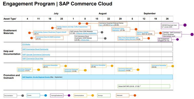 example of a sap commerce cloud engagement program