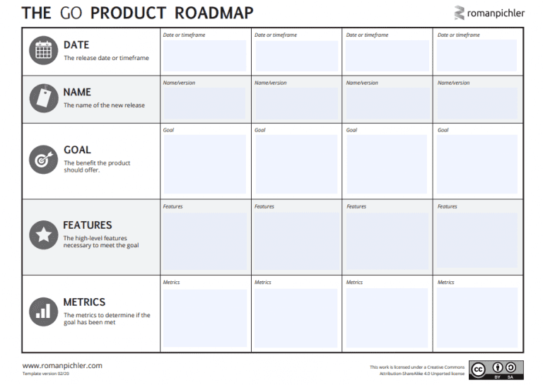 product roadmap roman pichler