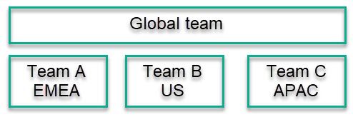 global team 3