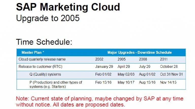 SAP Marketing Cloud, Release, 2005, SAP upgrade
